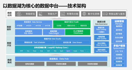 有了它，陜重汽不再為數字化轉型煩惱 數據處理與存儲支持服務賦能企業新動能